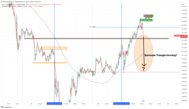Click to Enlarge

Name: EURJPY_2023-03-27_15-35-42_32bc5.png
Size: 200 KB