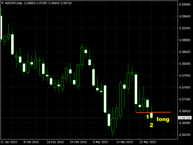 Click to Enlarge

Name: NZDCHFDaily.png
Size: 10 KB