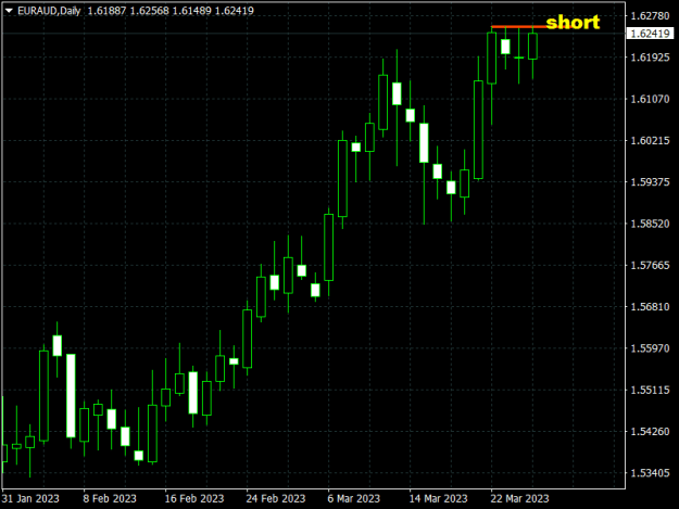 Click to Enlarge

Name: EURAUDDaily.png
Size: 9 KB