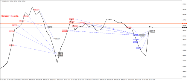 Click to Enlarge

Name: XAUUSD.aM1.png
Size: 21 KB