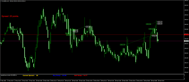 Click to Enlarge

Name: XAUGBP.aM1.png
Size: 20 KB