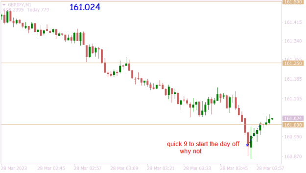 Click to Enlarge

Name: GBPJPYM1 the new day starts.png
Size: 8 KB