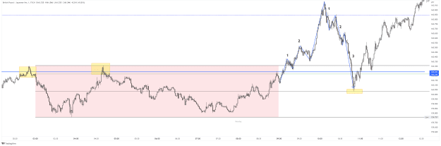 Click to Enlarge

Name: GBPJPY_2023-03-27_15-30-13.png
Size: 46 KB