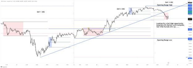 Click to Enlarge

Name: GBPJPY_2023-03-27_18-15-30.png
Size: 60 KB