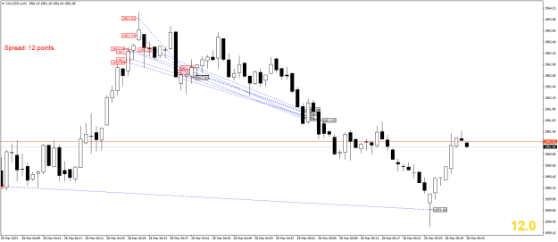 Click to Enlarge

Name: XAUUSD.aM1.png
Size: 19 KB