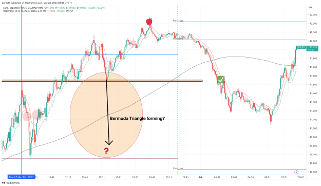 Click to Enlarge

Name: EURJPY_2023-03-28_08-36-41_e605c.png
Size: 180 KB