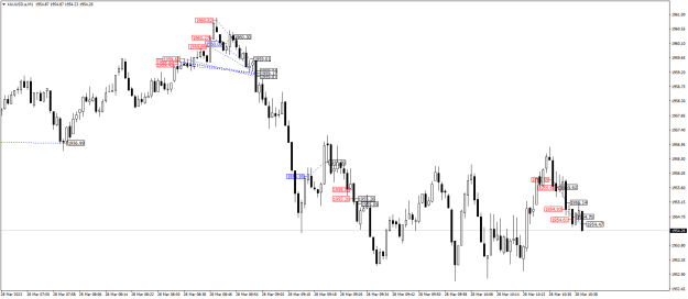 Click to Enlarge

Name: XAUUSD.aM1.png
Size: 19 KB