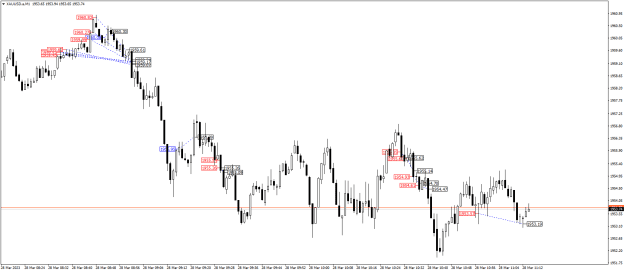 Click to Enlarge

Name: XAUUSD.aM1.png
Size: 20 KB