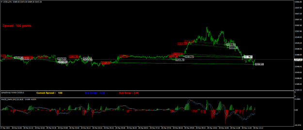 Click to Enlarge

Name: US30.aM1.png
Size: 26 KB