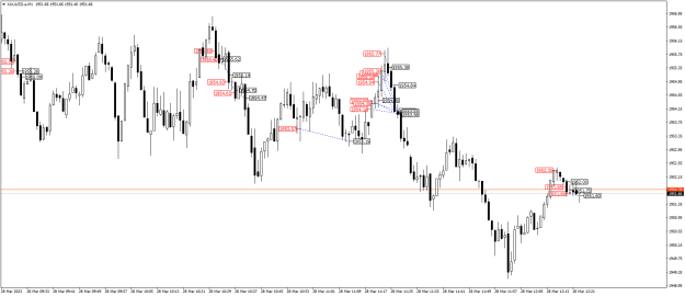 Click to Enlarge

Name: XAUUSD.aM1.png
Size: 20 KB