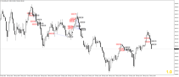 Click to Enlarge

Name: XAUUSD.aM1.png
Size: 21 KB