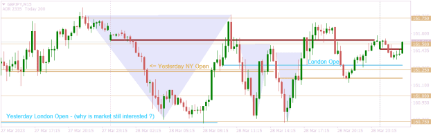 Click to Enlarge

Name: GBPJPYM15 yesterday.png
Size: 13 KB