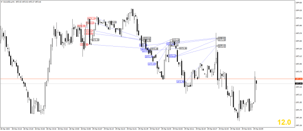 Click to Enlarge

Name: XAUUSD.aM1.png
Size: 20 KB