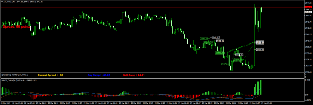 Click to Enlarge

Name: XAUAUD.aM1.png
Size: 19 KB