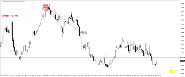 Click to Enlarge

Name: XAUGBP.aM1.png
Size: 17 KB