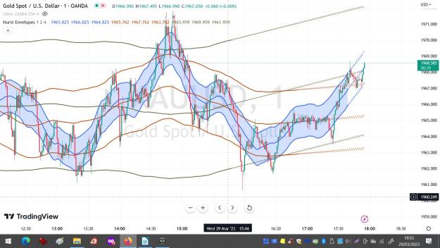 Click to Enlarge

Name: XAUUSD 1 mn OCTAVE.jpg
Size: 190 KB