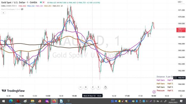 Click to Enlarge

Name: XAUUSD 1 mn FOCAL POINTS.jpg
Size: 164 KB
