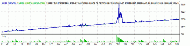 Click to Enlarge

Name: XAUUSD_H4_tick_2022-03-01_2023-02-28.gif
Size: 10 KB