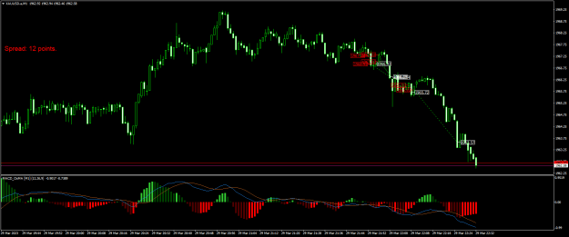 Click to Enlarge

Name: XAUUSD.aM1.png
Size: 20 KB