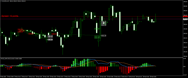 Click to Enlarge

Name: XAUUSD.aM1.png
Size: 19 KB