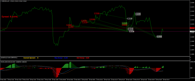 Click to Enlarge

Name: GBPUSD.aM1.png
Size: 22 KB