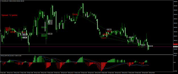 Click to Enlarge

Name: XAUUSD.aM1.png
Size: 25 KB