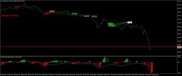 Click to Enlarge

Name: XAUUSD.aM1.png
Size: 18 KB
