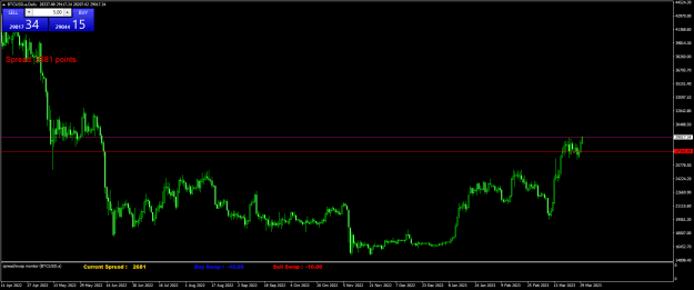 Click to Enlarge

Name: BTCUSD.aDaily.png
Size: 20 KB