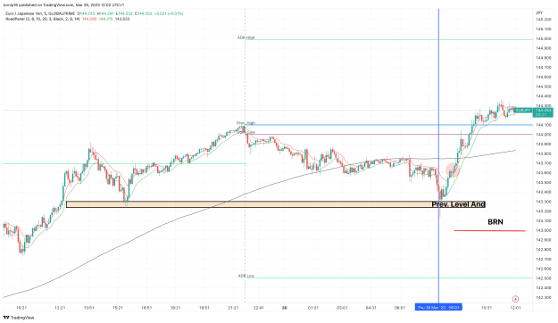 Click to Enlarge

Name: EURJPY_2023-03-30_12-02-34_ca293.png
Size: 158 KB