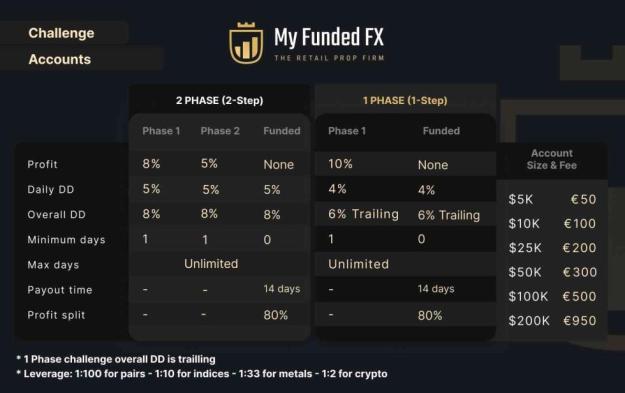 Click to Enlarge

Name: My funded FX.jpg
Size: 62 KB