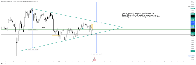 Click to Enlarge

Name: GBPJPY_2023-03-20_20-36-30.png
Size: 56 KB