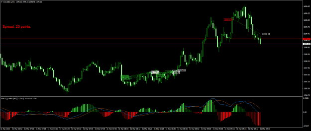 Click to Enlarge

Name: XAUGBP.aM1.png
Size: 20 KB