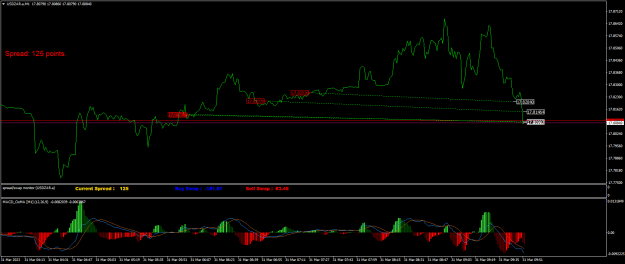 Click to Enlarge

Name: USDZAR.aM1.png
Size: 22 KB