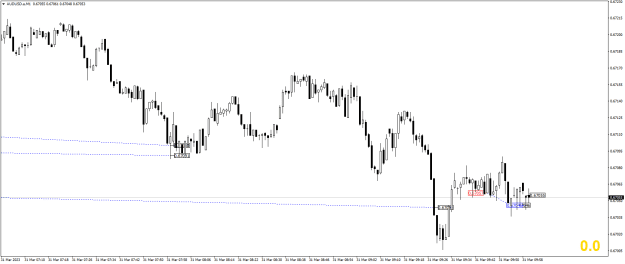 Click to Enlarge

Name: AUDUSD.aM1.png
Size: 14 KB