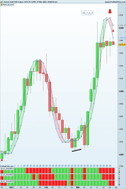 Click to Enlarge

Name: XAUUSD 2D 23.03.31.png
Size: 72 KB