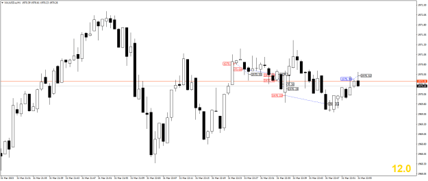 Click to Enlarge

Name: XAUUSD.aM1.png
Size: 16 KB