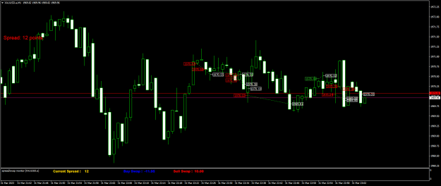 Click to Enlarge

Name: XAUUSD.aM1.png
Size: 19 KB