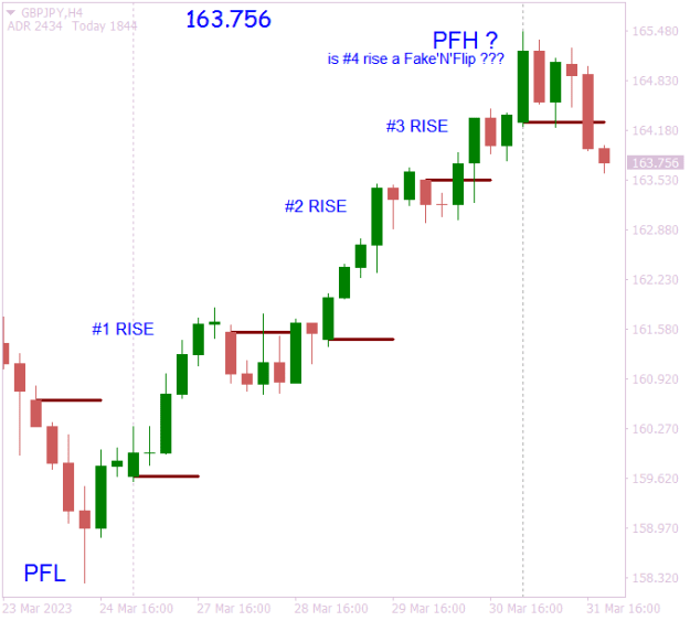 Click to Enlarge

Name: GBPJPYH4 4 rises.png
Size: 9 KB