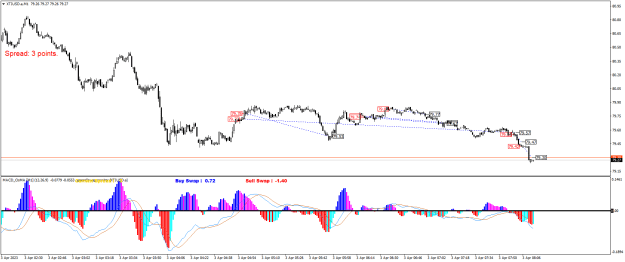 Click to Enlarge

Name: XTIUSD.aM1.png
Size: 22 KB