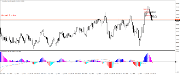 Click to Enlarge

Name: XAUUSD.aM1.png
Size: 19 KB