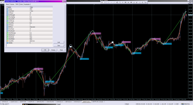Click to Enlarge

Name: ArrZZx2 Alerts Final Draft MTF TT_21-02-2023_MTF.png
Size: 60 KB