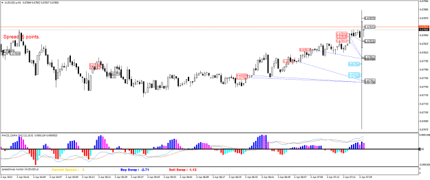 Click to Enlarge

Name: AUDUSD.aM1.png
Size: 23 KB