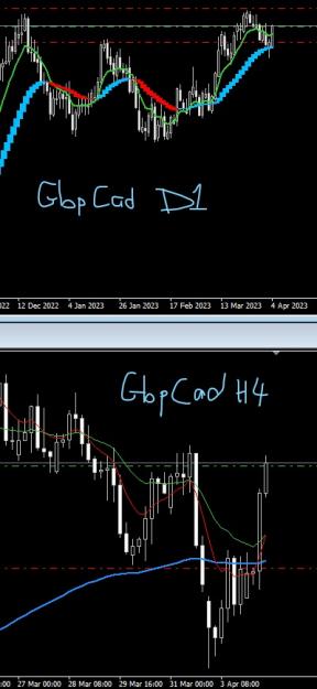 Click to Enlarge

Name: GbpCad_4Apr.jpg
Size: 99 KB