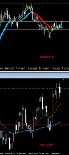 Click to Enlarge

Name: NzdUsd_4Apr.png
Size: 9 KB