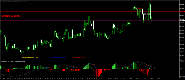 Click to Enlarge

Name: USDZAR.aM1.png
Size: 21 KB