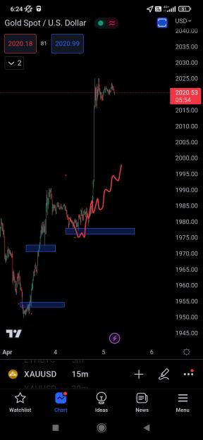 Click to Enlarge

Name: Screenshot_2023-04-05-06-24-06-065_com.tradingview.tradingviewapp.jpg
Size: 312 KB