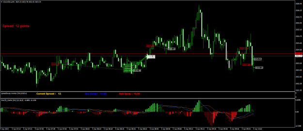 Click to Enlarge

Name: XAUUSD.aM1.png
Size: 23 KB