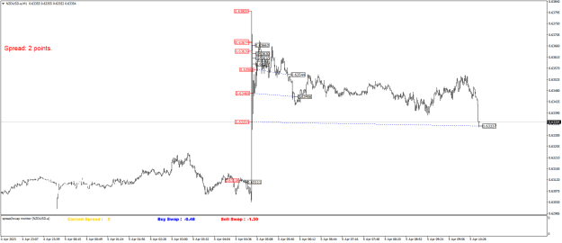 Click to Enlarge

Name: NZDUSD.aM1.png
Size: 19 KB