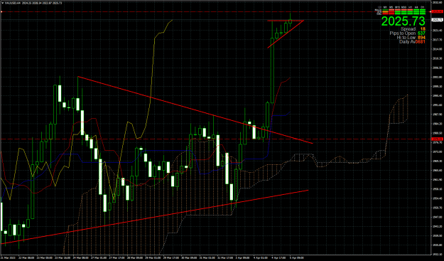 Click to Enlarge

Name: XAUUSDH4.png
Size: 36 KB