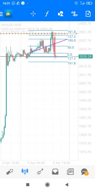 Click to Enlarge

Name: Screenshot_2023-04-05-16-31-04-448_net.metaquotes.metatrader4.jpg
Size: 307 KB